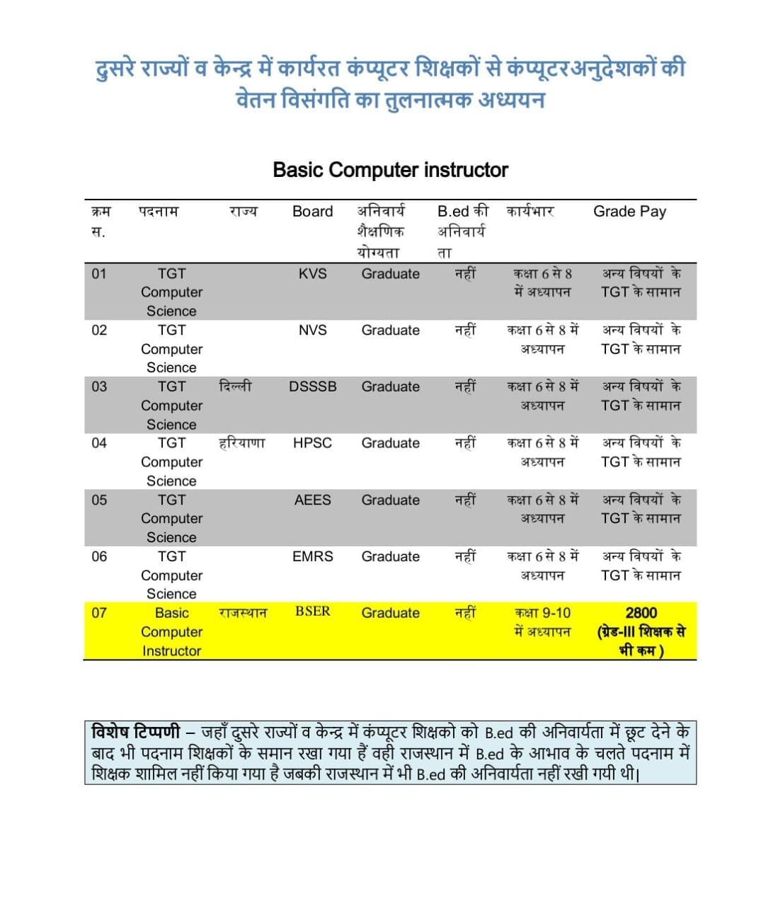 basic computer instructor